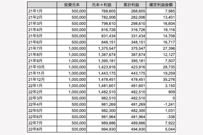 トライオートETF実績