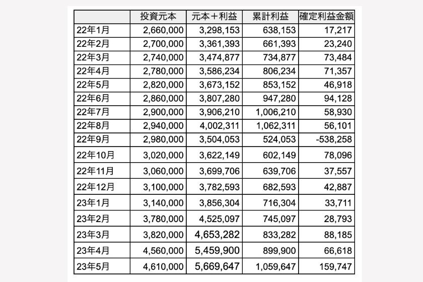 トラリピ運用実績