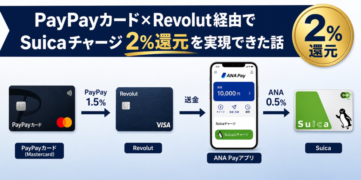 PayPayカードからSuicaチャージ